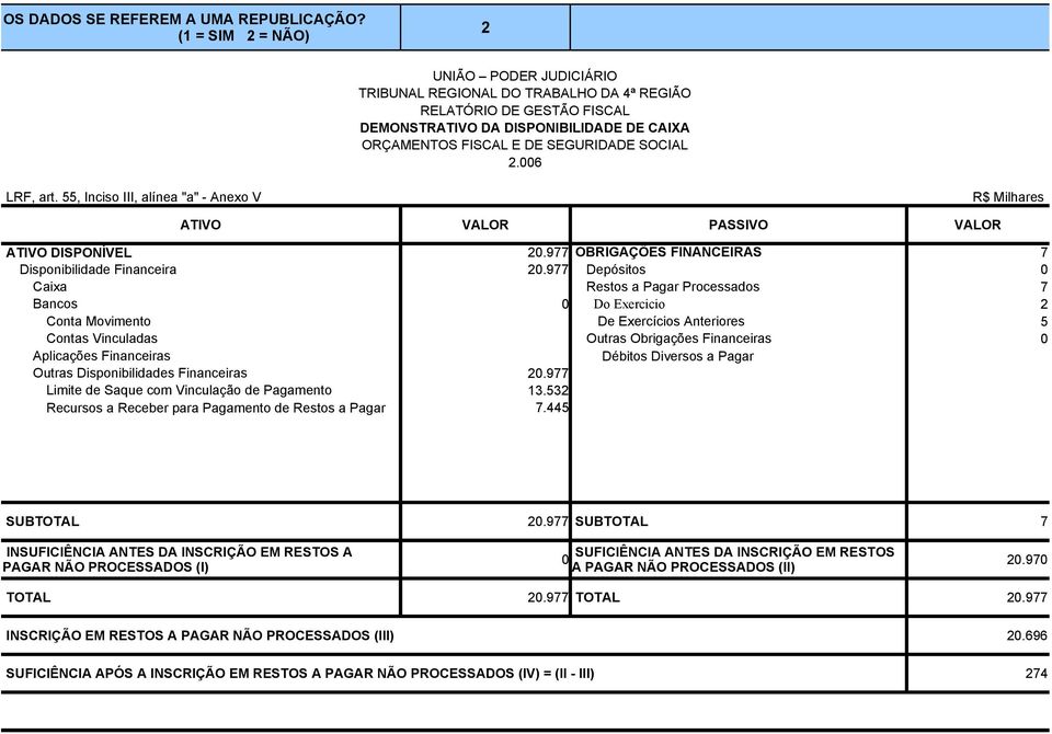 55, Inciso III, alínea "a" - Anexo V ATIVO PASSIVO ATIVO DISPONÍVEL 0.977 OBRIGAÇÕES FINANCEIRAS 7 Disponibilidade Financeira 0.