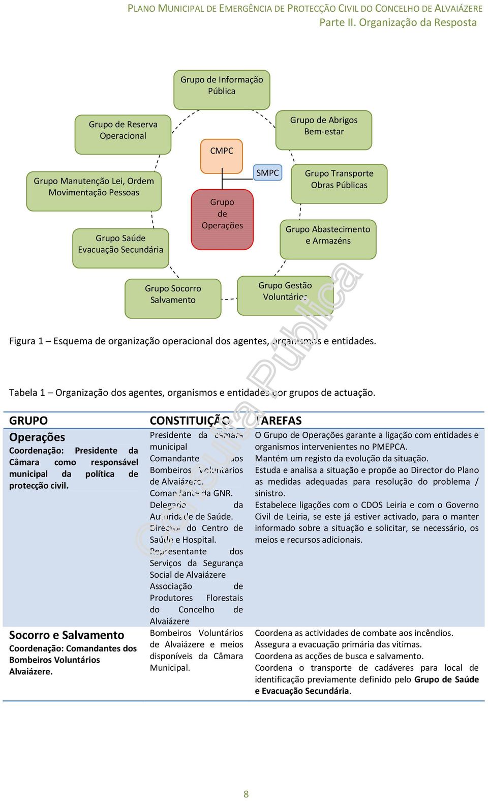 Tabela 1 Organização dos agentes, organismos e entidades por grupos de actuação.