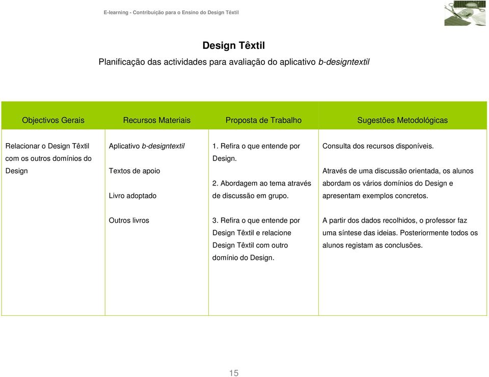 Design Textos de apoio Através de uma discussão orientada, os alunos 2. Abordagem ao tema através abordam os vários domínios do Design e Livro adoptado de discussão em grupo.