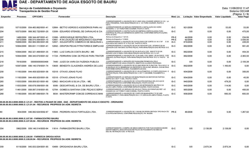 IS-C 921/2009 0,00 53,00 53,00 204 10373/2009 068.362.722/0001-20 13599 - EDUARDO STENGEL DE CARVALHO & CIA.