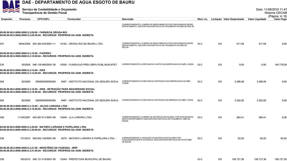 CORRESPONDENTE A COMPRA DE MEDICAMENTOS POR FUNCIONÁRIOS DESRE DEPARTAMENTO, DESCONTADOS EM FOLHA DE PAGAMENTO NO MÊS DE IS-C 0/0 917,09 917,09 0,00 DEZ./09. 00.00.00.00.0.0000.0000.5.3.10.