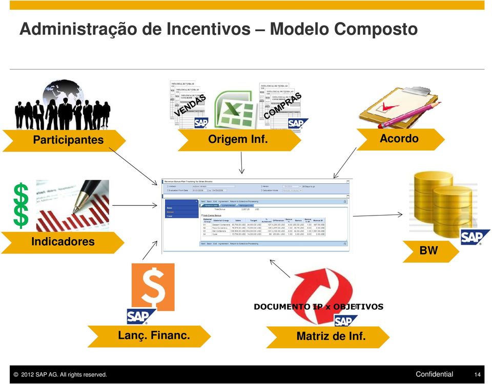 Acordo Indicadores BW DOCUMENTO Entrada IP x