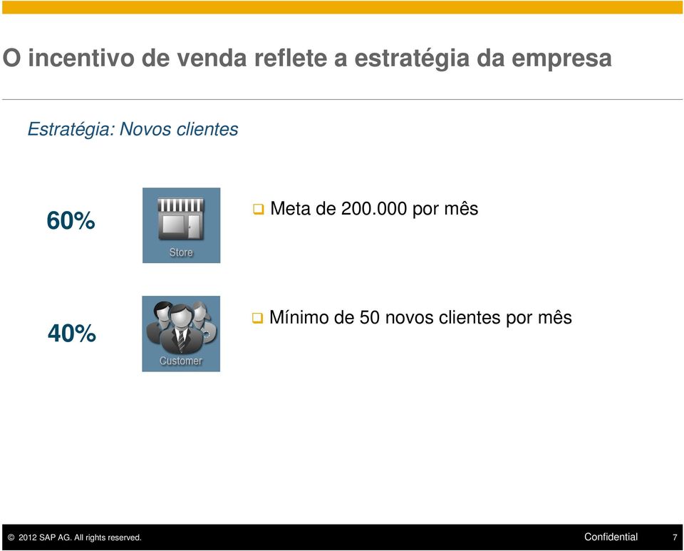 200.000 por mês 40% Mínimo de 50 novos clientes