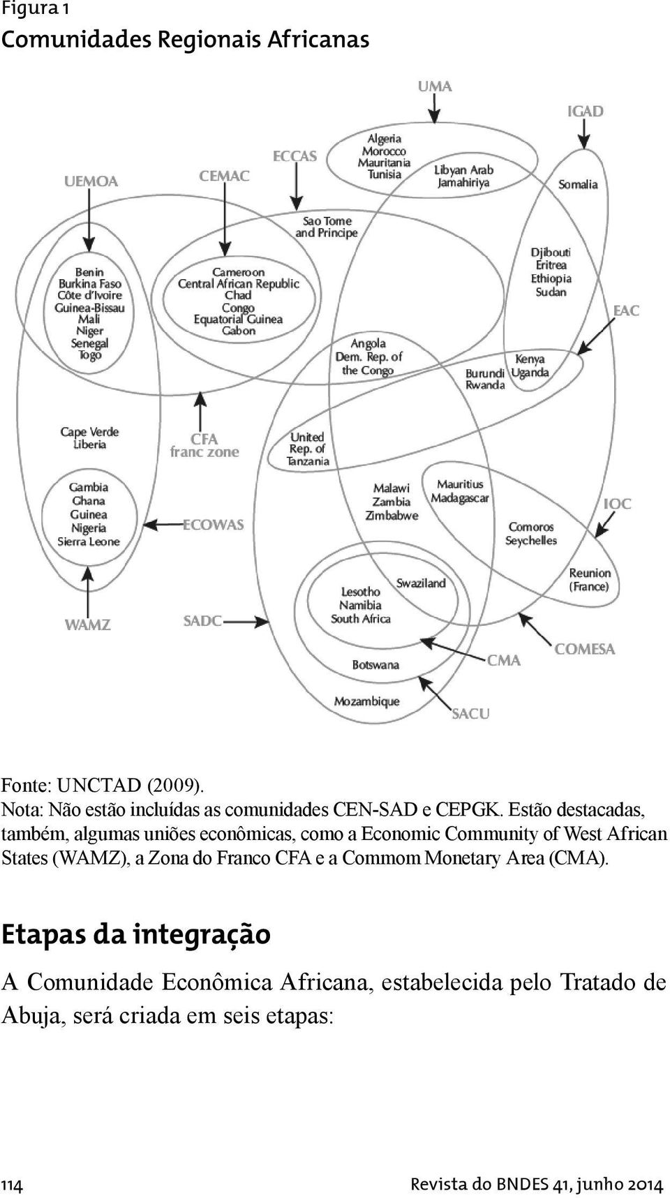 Estão destacadas, também, algumas uniões econômicas, como a Economic Community of West African States (WAMZ),