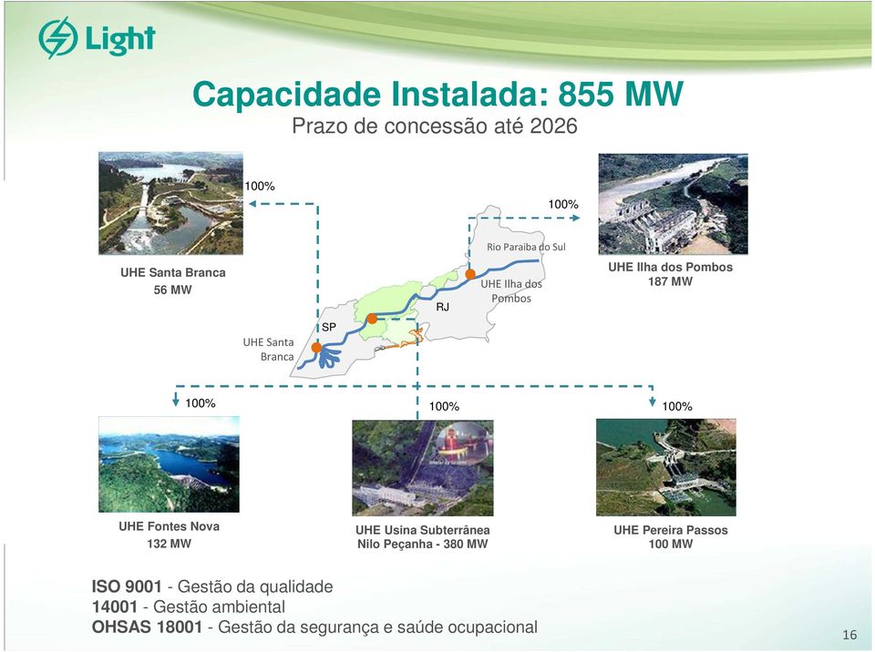 UHE Fontes Nova 132 MW UHE Usina Subterrânea Nilo Peçanha - 380 MW UHE Pereira Passos 100 MW ISO