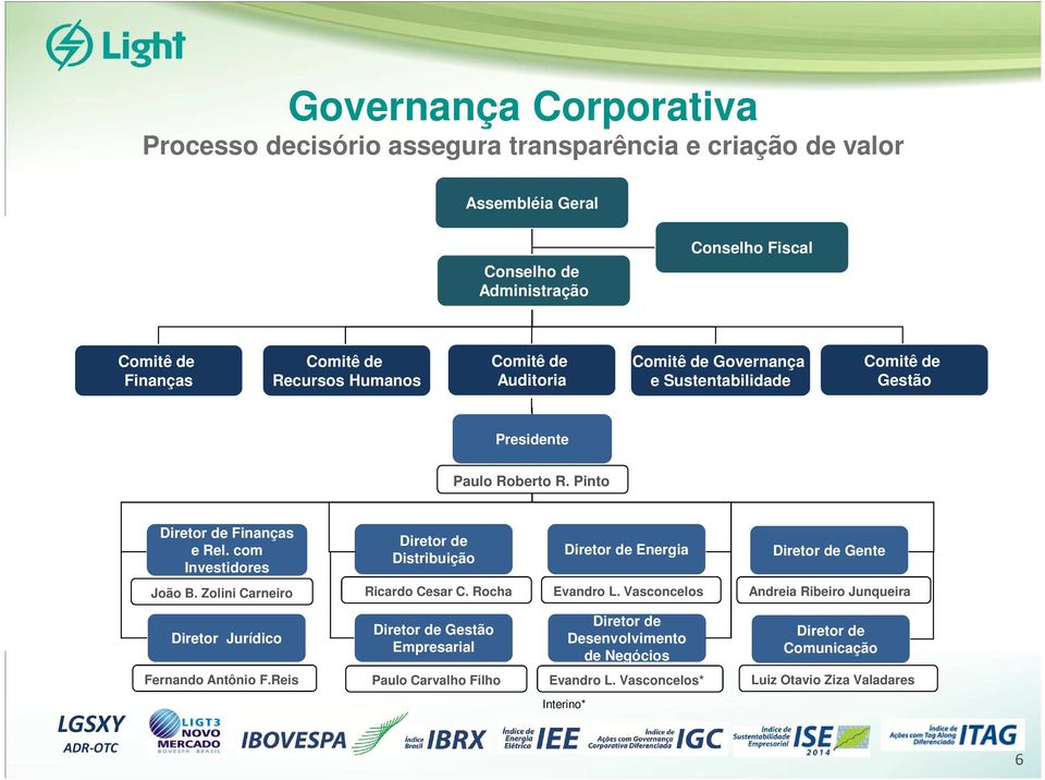 com Investidores Diretor de Distribuição Diretor de Energia Diretor de Gente João B. Zolini Carneiro Ricardo Cesar C. Rocha Evandro L.