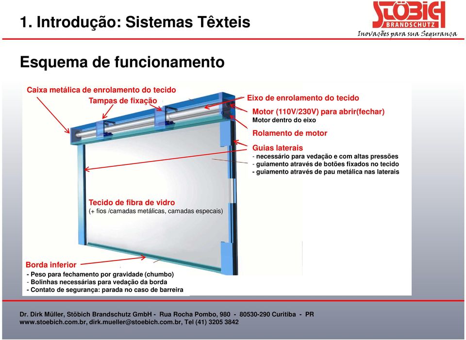 através de botões fixados no tecido - guiamento através de pau metálica nas laterais Tecido de fibra de vidro (+ fios /camadas metálicas, camadas