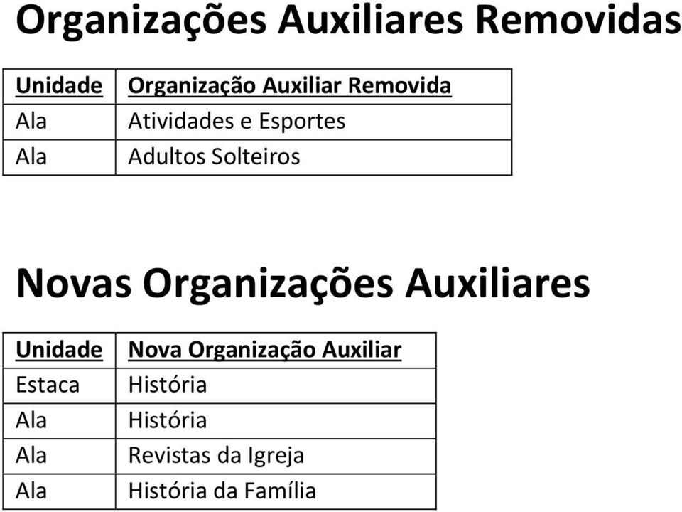 Solteiros Novas Organizações Auxiliares Nova