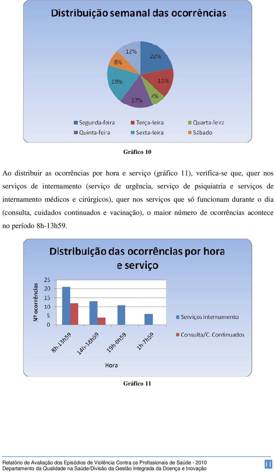 internamento médicos e cirúrgicos), quer nos serviços que só funcionam durante o dia (consulta,