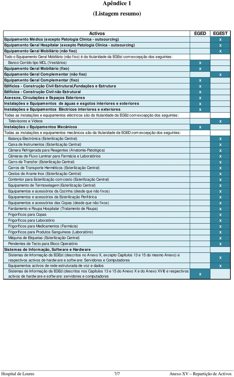 Equipamento Geral Complementar (não fio) Equipamento Geral Complementar (fio) Edifícios - Construção Civil Estrutural,Fundações e Estrutura Edifícios - Construção Civil não Estrutural Acessos,