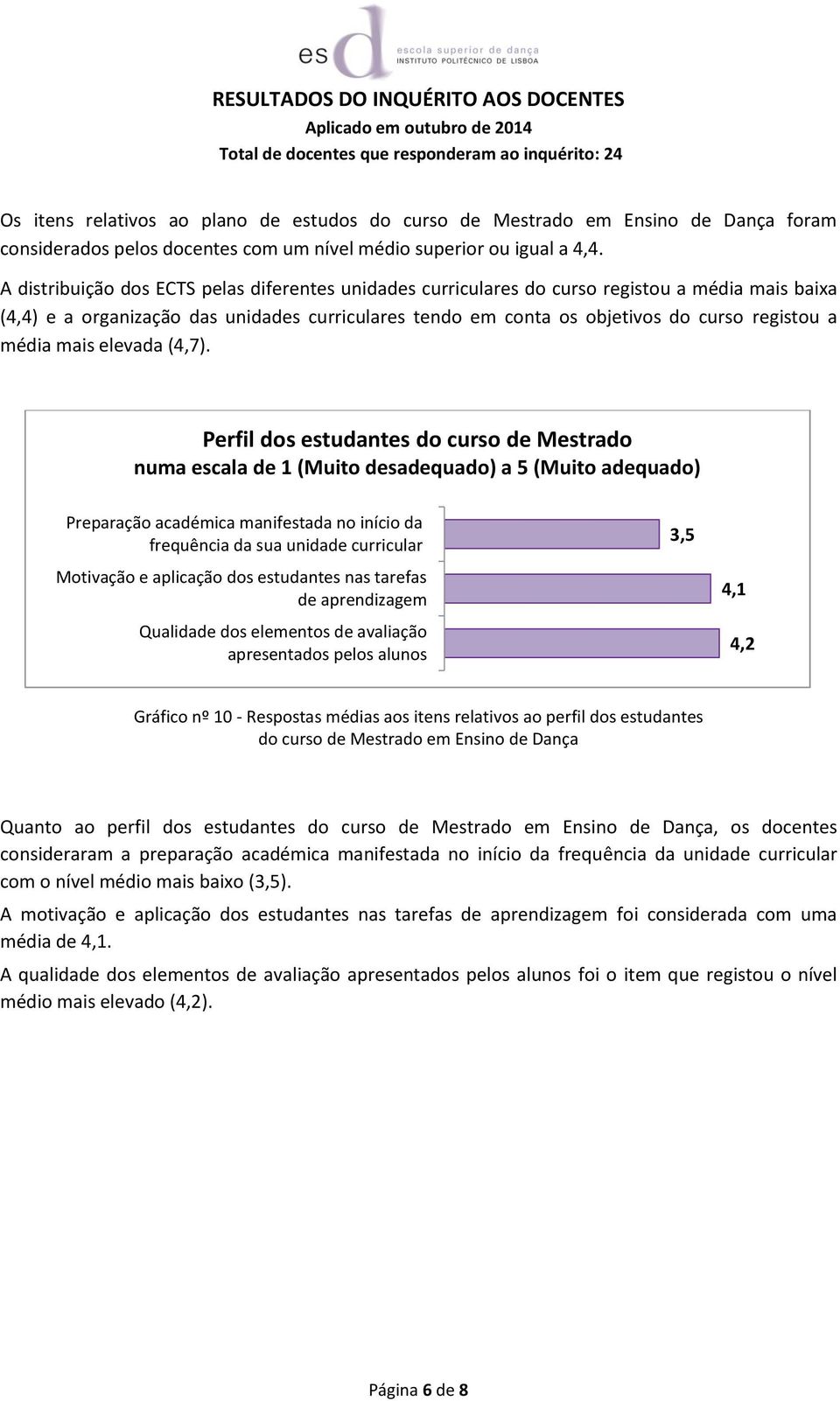 média mais elevada (4,7).