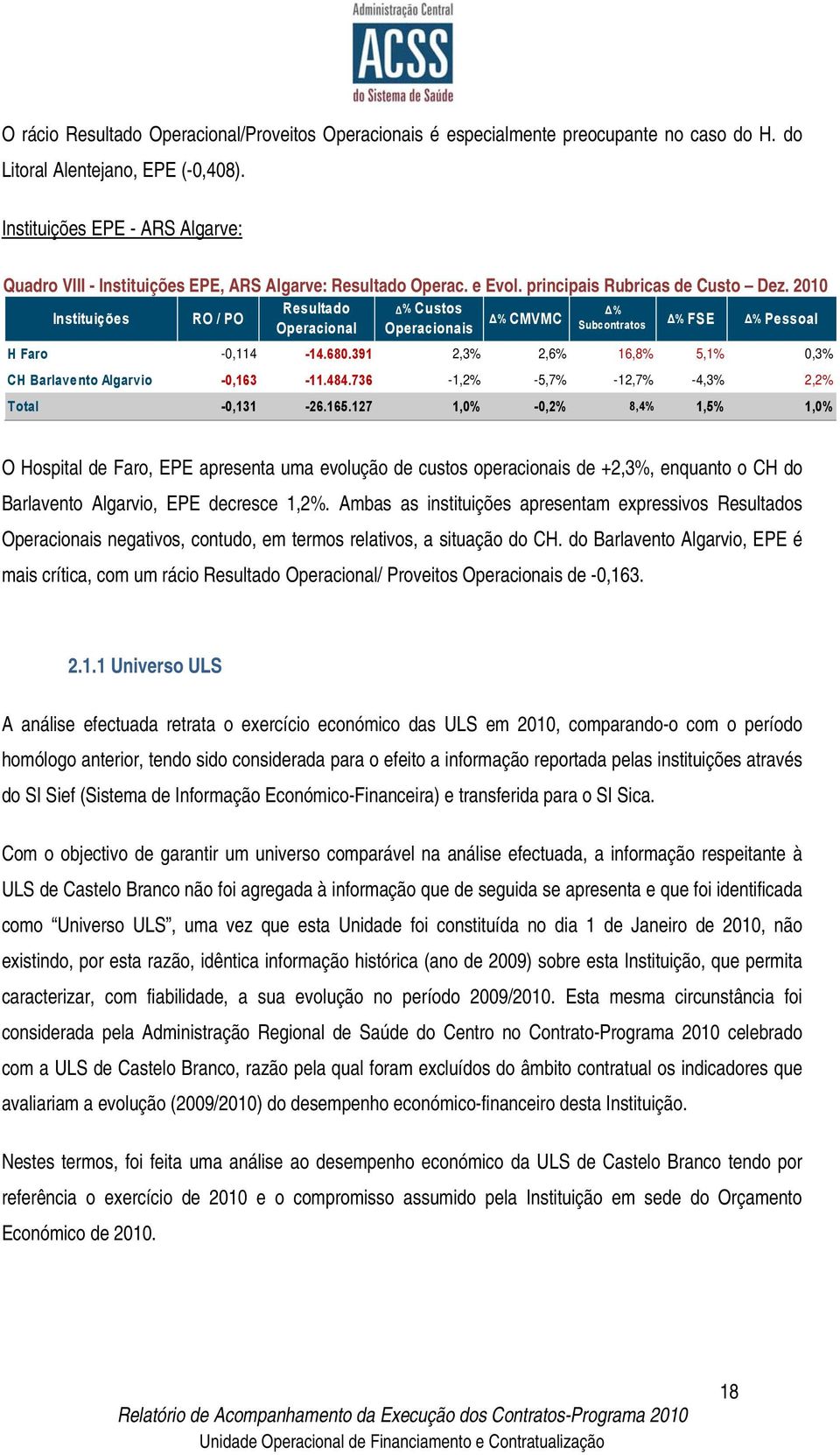 2010 Instituições RO / PO Resultado Operacional Δ% Custos Operacionais % CMVMC % Subcontratos % FSE % Pessoal H Faro -0,114-14.680.391 2,3% 2,6% 16,8% 5,1% 0,3% CH Barlavento Algarvio -0,163-11.484.