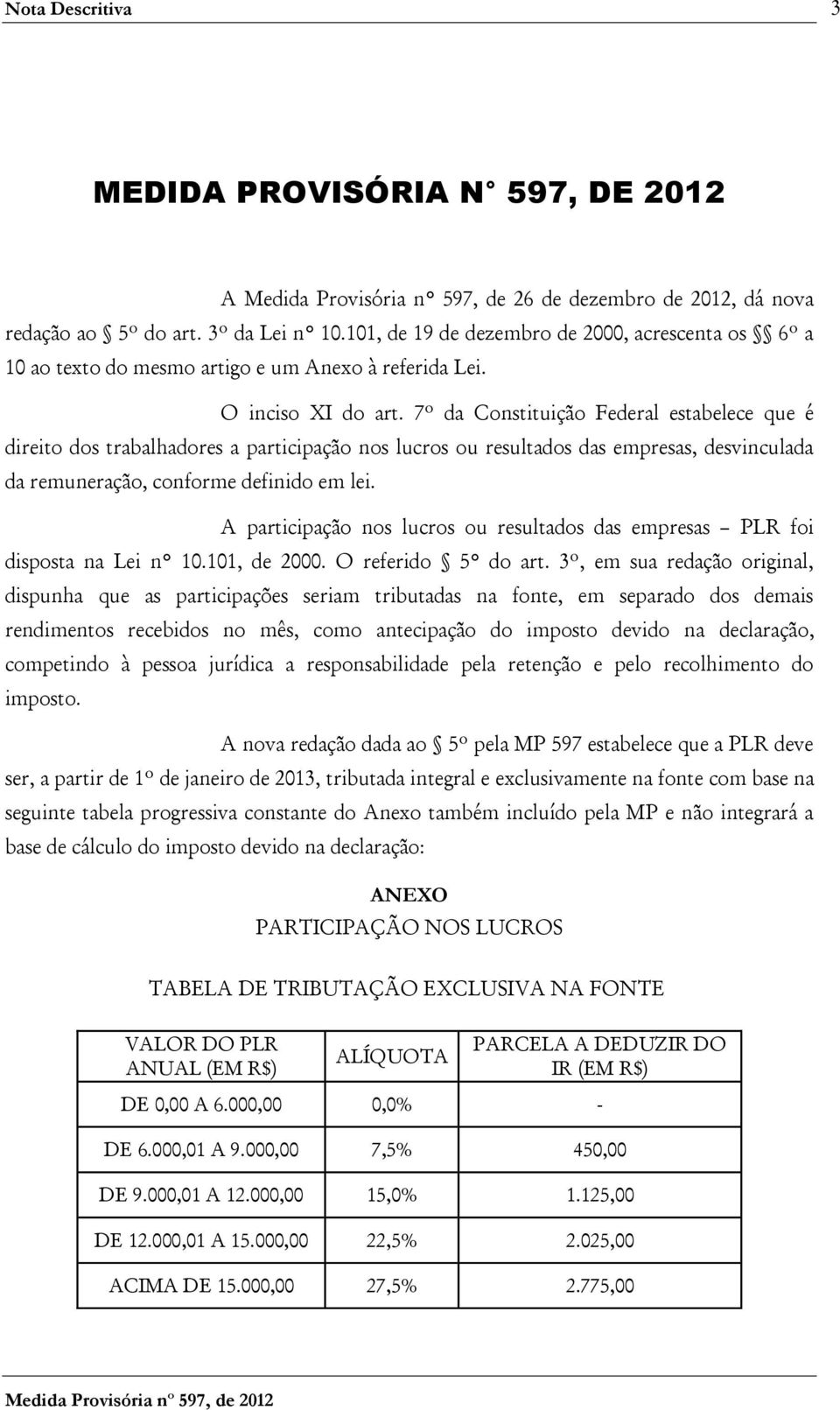 7º da Constituição Federal estabelece que é direito dos trabalhadores a participação nos lucros ou resultados das empresas, desvinculada da remuneração, conforme definido em lei.