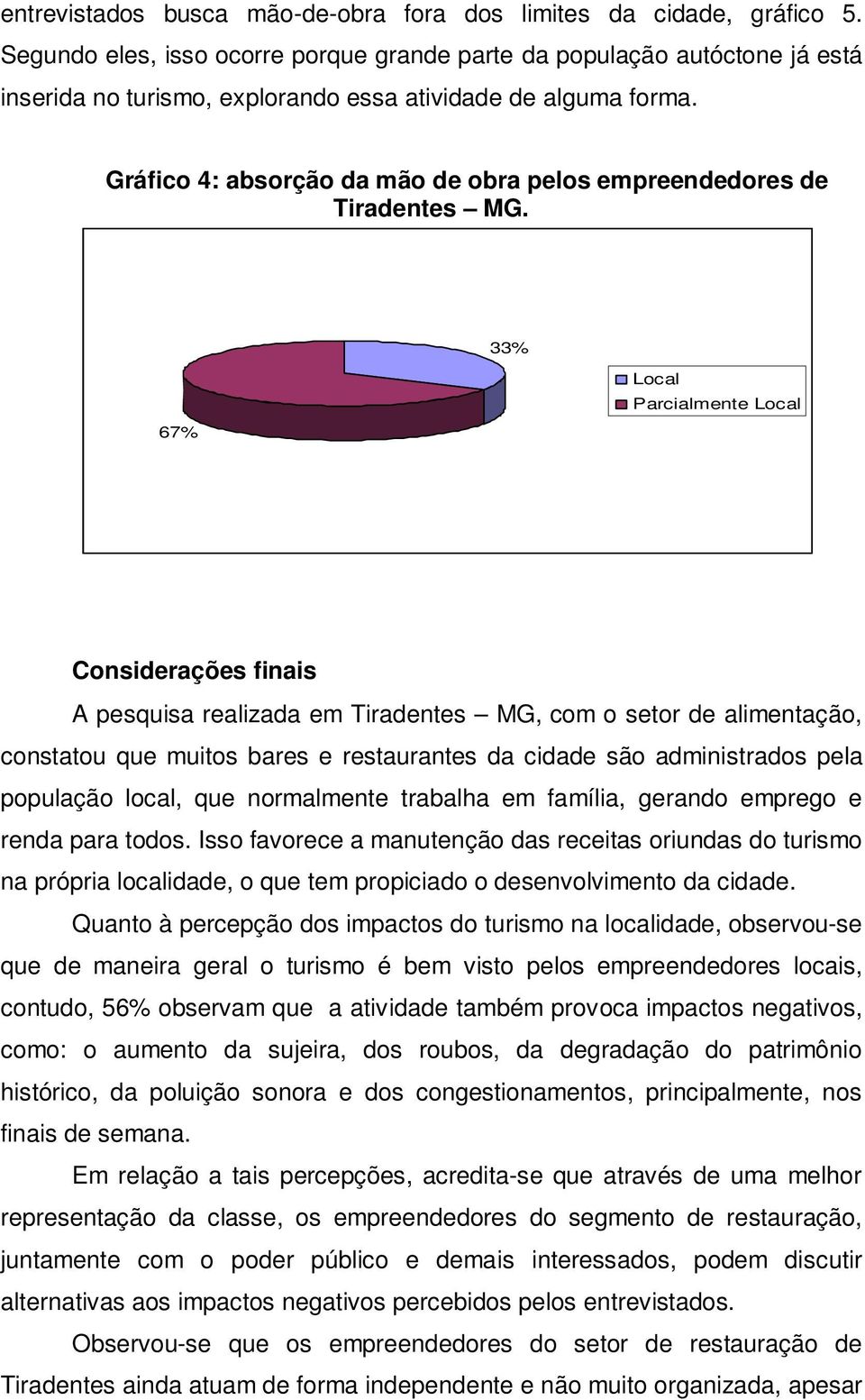 Gráfico 4: absorção da mão de obra pelos empreendedores de Tiradentes MG.