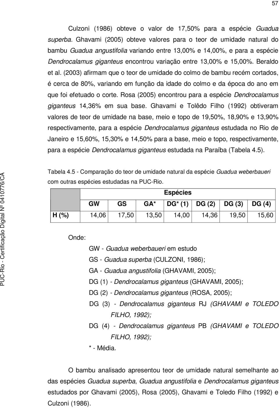 Beraldo et al. (23) afirmam que o teor de umidade do colmo de bambu recém cortados, é cerca de 8%, variando em função da idade do colmo e da época do ano em que foi efetuado o corte.