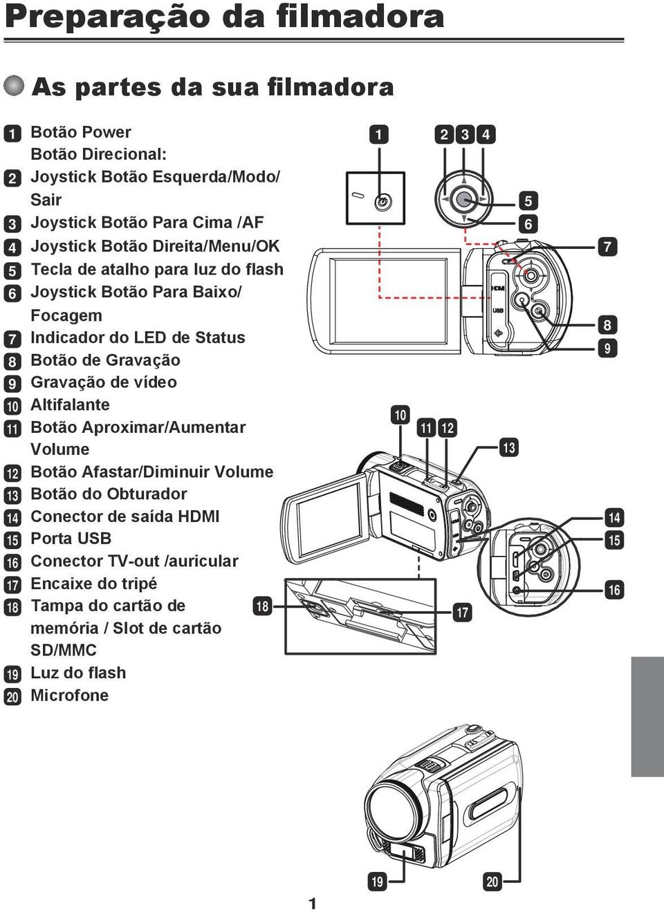 10 Altifalante 11 Botão Aproximar/Aumentar Volume 12 Botão Afastar/Diminuir Volume 13 Botão do Obturador 14 Conector de saída HDMI 15 Porta USB 16 Conector TV-out