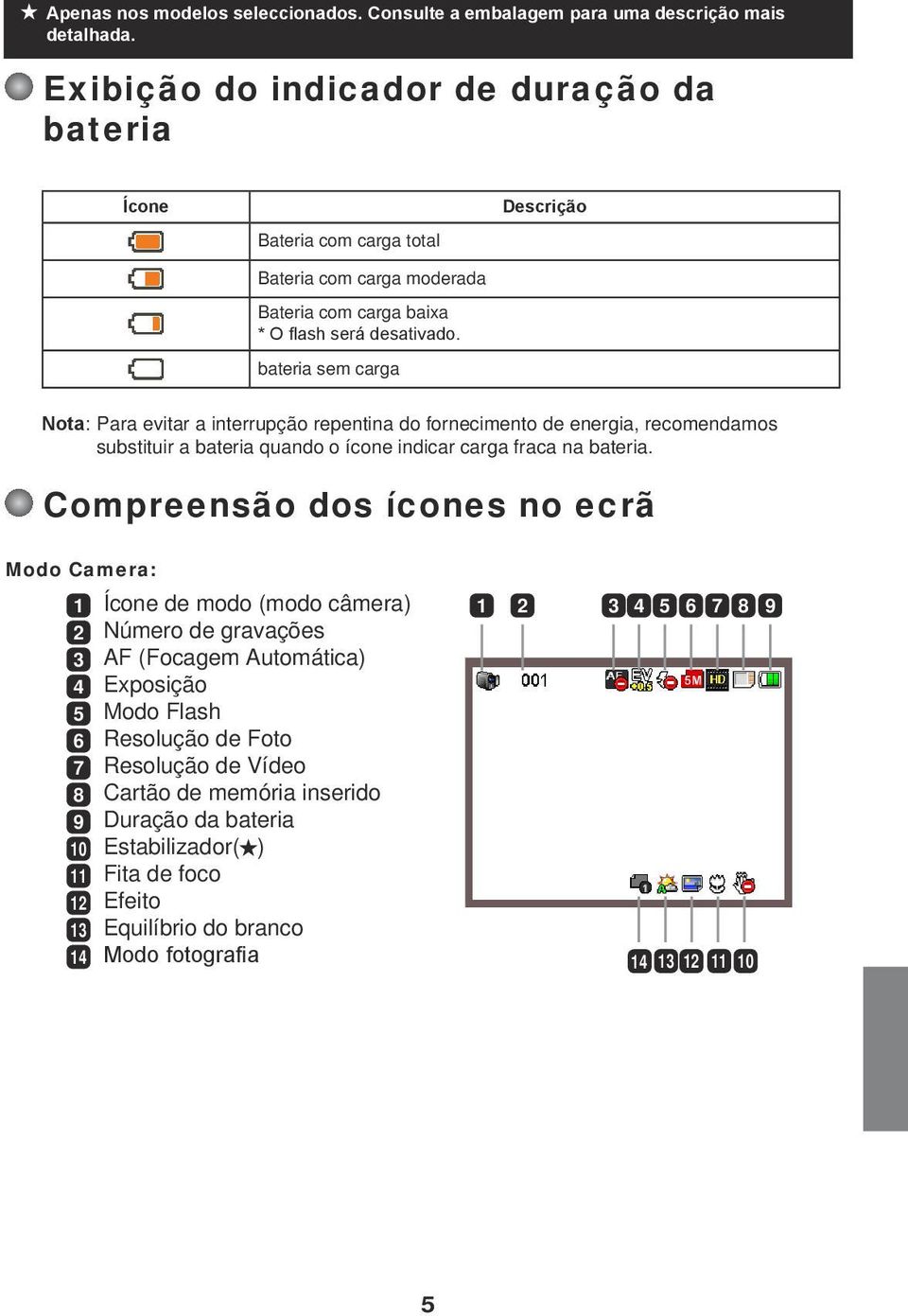 bateria sem carga Descrição Nota: Para evitar a interrupção repentina do fornecimento de energia, recomendamos substituir a bateria quando o ícone indicar carga fraca na bateria.