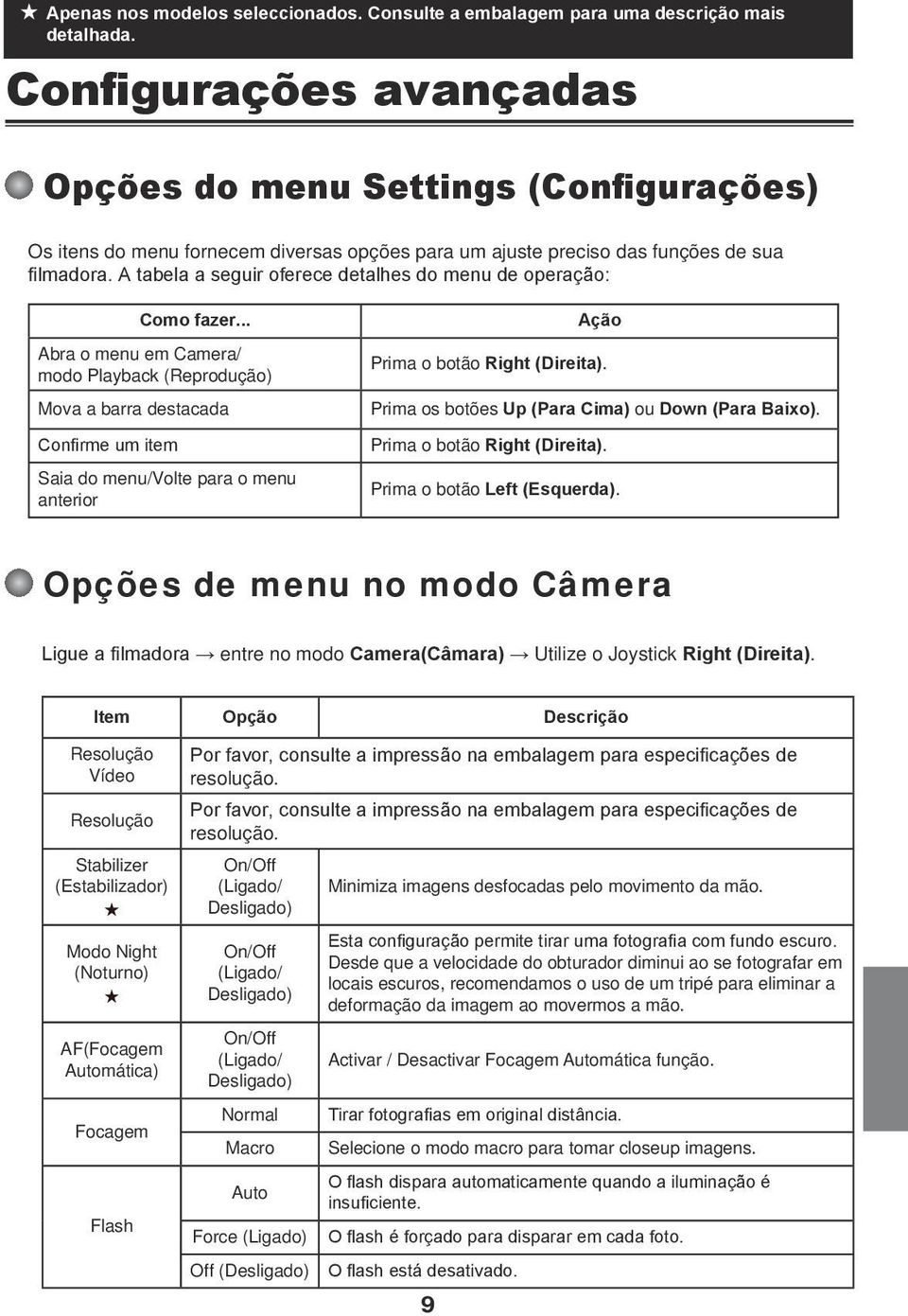 A tabela a seguir oferece detalhes do menu de operação: Como fazer.