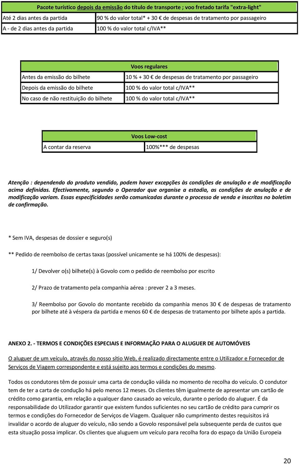 por passageiro 100 % do valor total c/iva** 100 % do valor total c/iva** A contar da reserva Voos Low-cost 100%*** de despesas Atenção : dependendo do produto vendido, podem haver excepções às