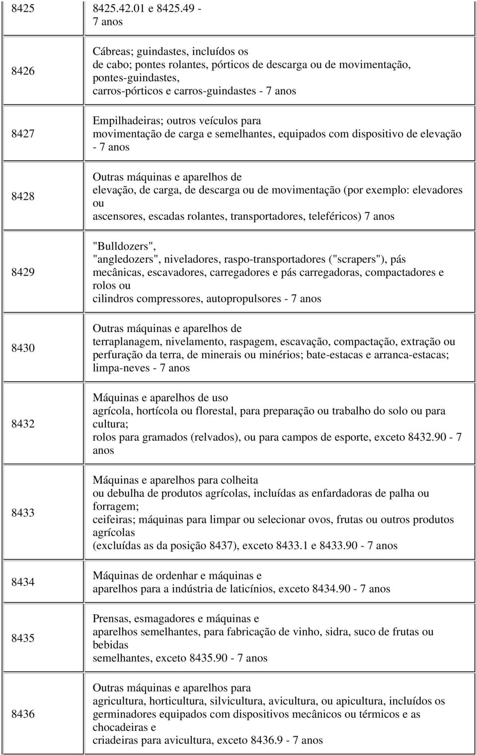 carros-guindastes - 7 anos Empilhadeiras; outros veículos para movimentação de carga e semelhantes, equipados com dispositivo de elevação - 7 anos Outras máquinas e aparelhos de elevação, de carga,