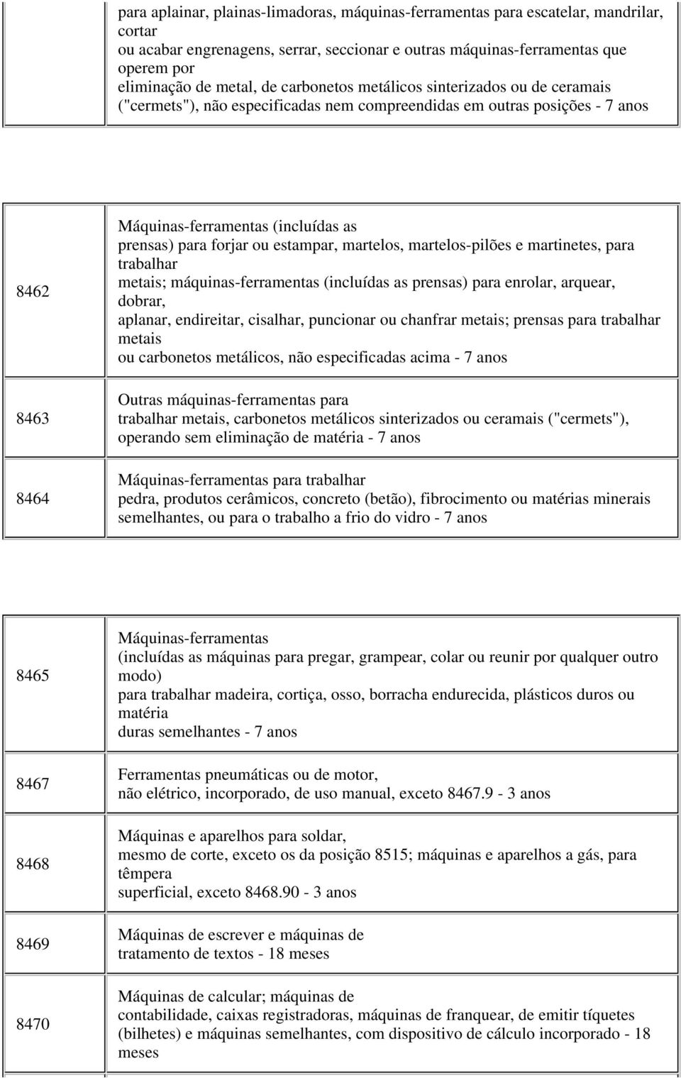 estampar, martelos, martelos-pilões e martinetes, para trabalhar metais; máquinas-ferramentas (incluídas as prensas) para enrolar, arquear, dobrar, aplanar, endireitar, cisalhar, puncionar ou