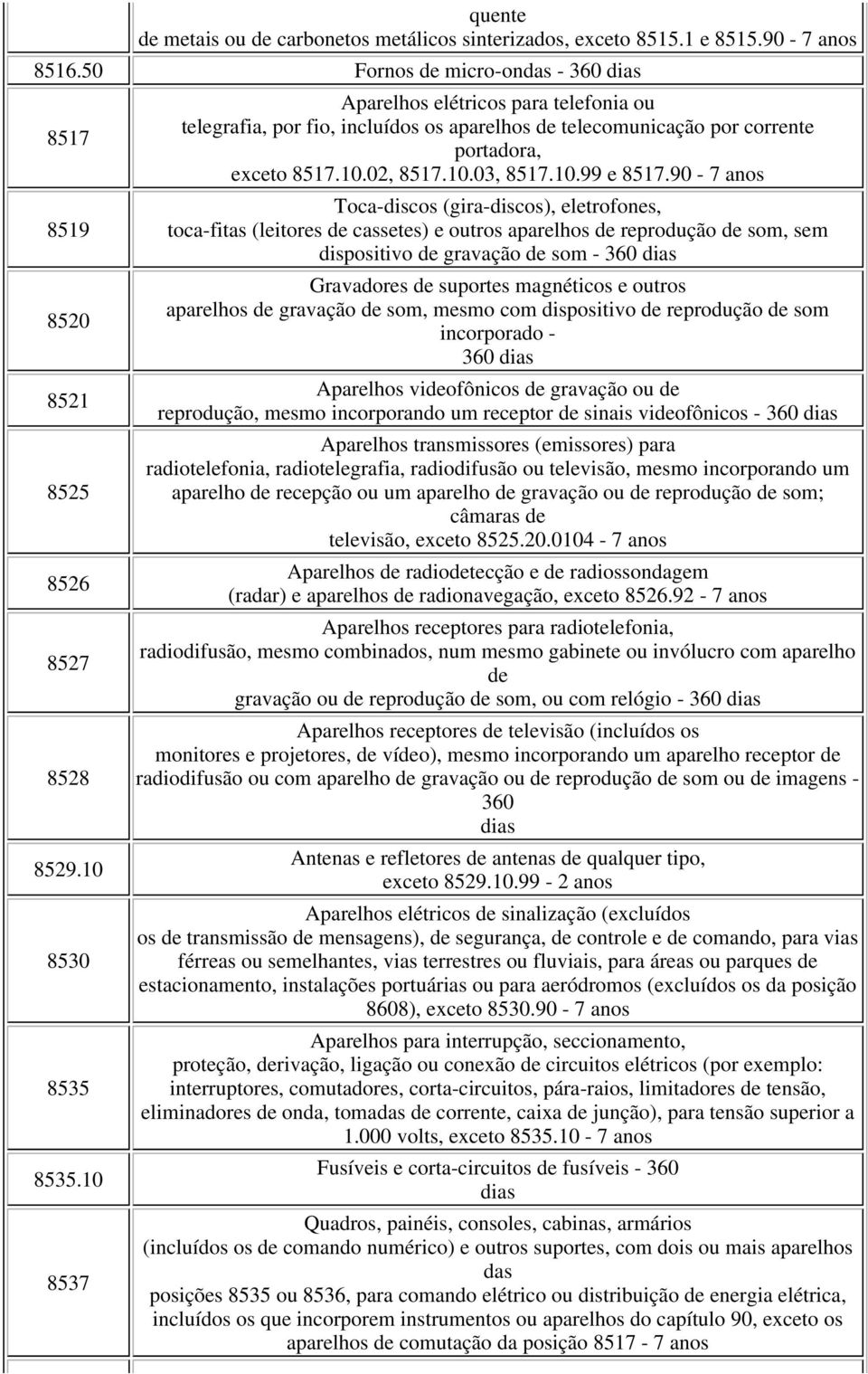 90-7 anos Toca-discos (gira-discos), eletrofones, toca-fitas (leitores de cassetes) e outros aparelhos de reprodução de som, sem dispositivo de gravação de som - 360 dias Gravadores de suportes