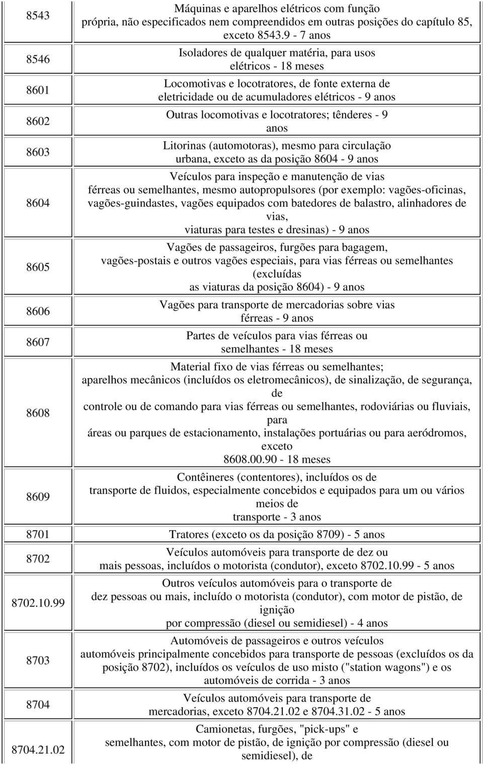 locotratores; tênderes - 9 anos Litorinas (automotoras), mesmo para circulação urbana, exceto as da posição 8604-9 anos Veículos para inspeção e manutenção de vias férreas ou semelhantes, mesmo