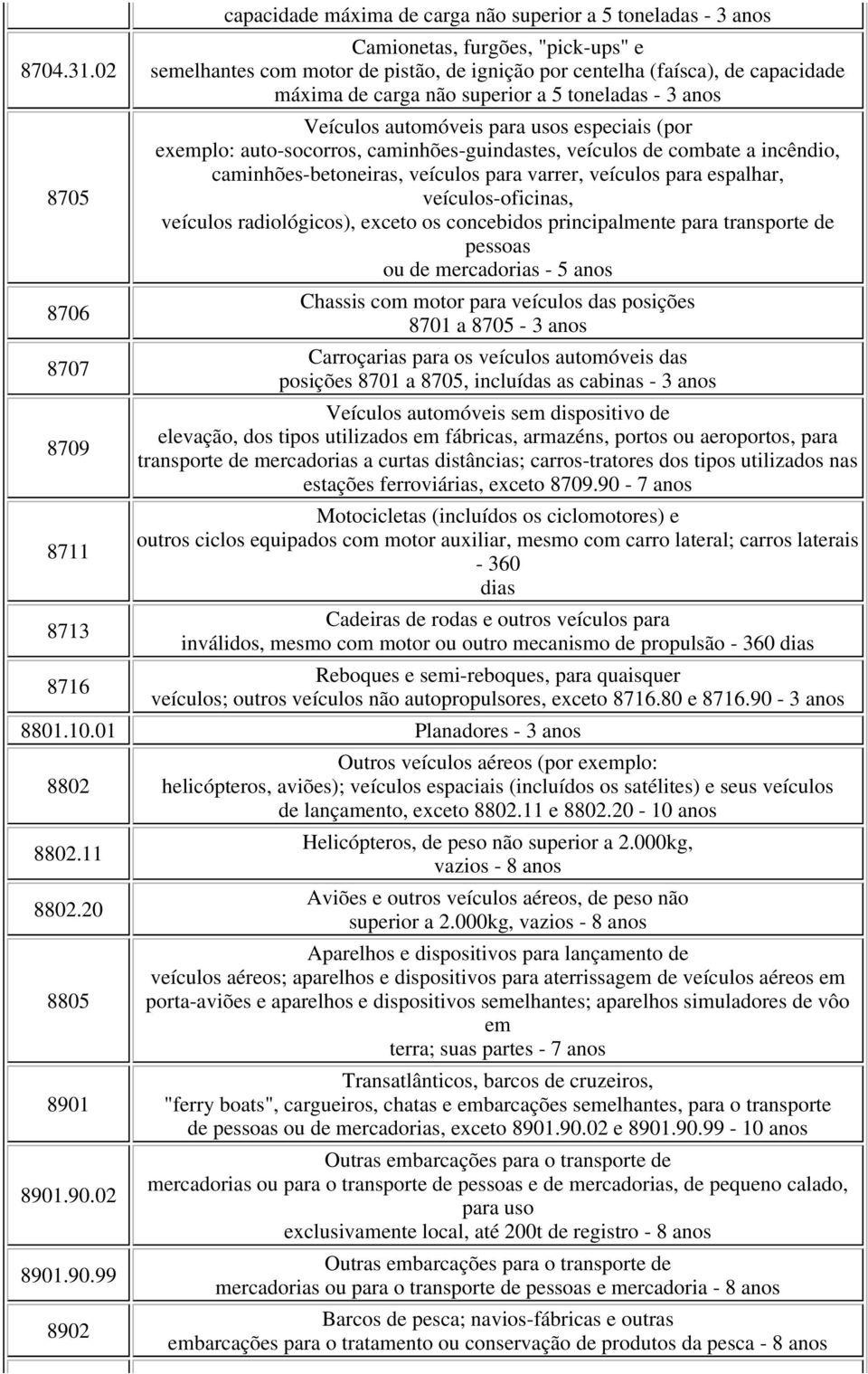 (faísca), de capacidade máxima de carga não superior a 5 toneladas - 3 anos Veículos automóveis para usos especiais (por exemplo: auto-socorros, caminhões-guindastes, veículos de combate a incêndio,