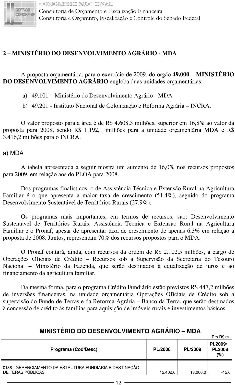 608,3 milhões, superior em 16,8% ao valor da proposta para 2008, sendo R$ 1.192,1 milhões para a unidade orçamentária MDA e R$ 3.416,2 milhões para o INCRA.