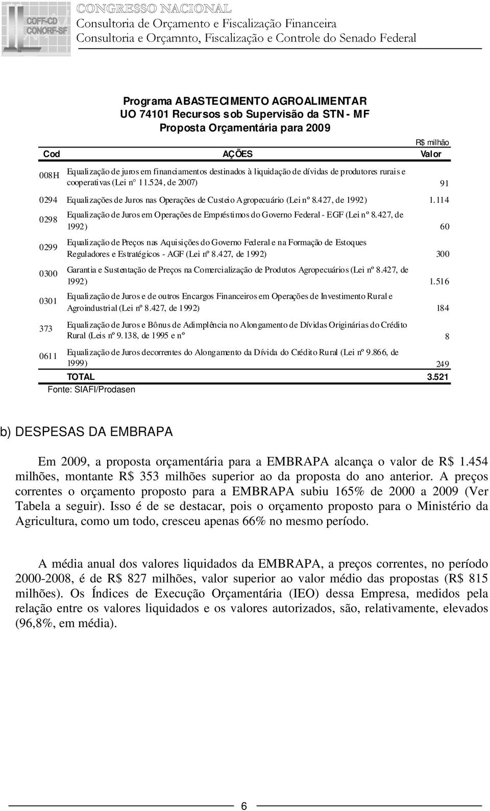 114 0298 0299 0300 0301 373 0611 Programa ABASTECIMENTO AGROALIMENTAR UO 74101 Recursos sob Supervisão da STN - MF Proposta Orçamentária para 2009 Equalização de Juros em Operações de Empréstimos do