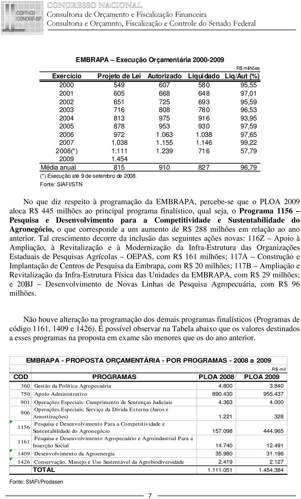 Fonte: SIAFI/STN EMBRAPA Execução Orçamentária 2000-2009 R$ milhões No que diz respeito à programação da EMBRAPA, percebe-se que o PLOA 2009 aloca R$ 445 milhões ao principal programa finalístico,