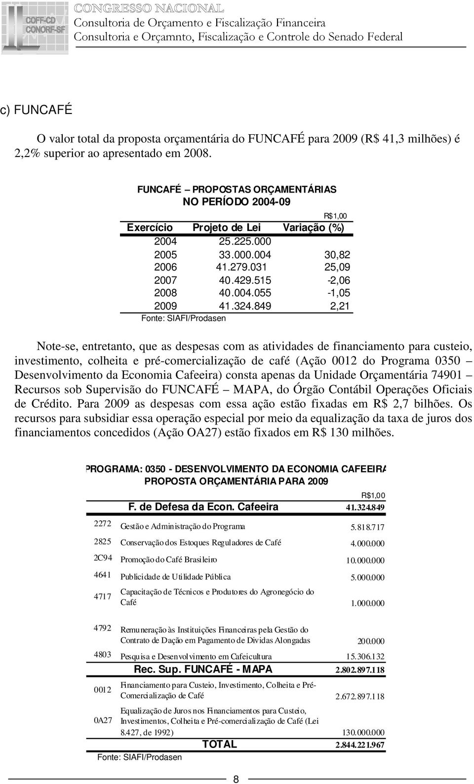 324.849 2,21 Note-se, entretanto, que as despesas com as atividades de financiamento para custeio, investimento, colheita e pré-comercialização de café (Ação 0012 do Programa 0350 Desenvolvimento da