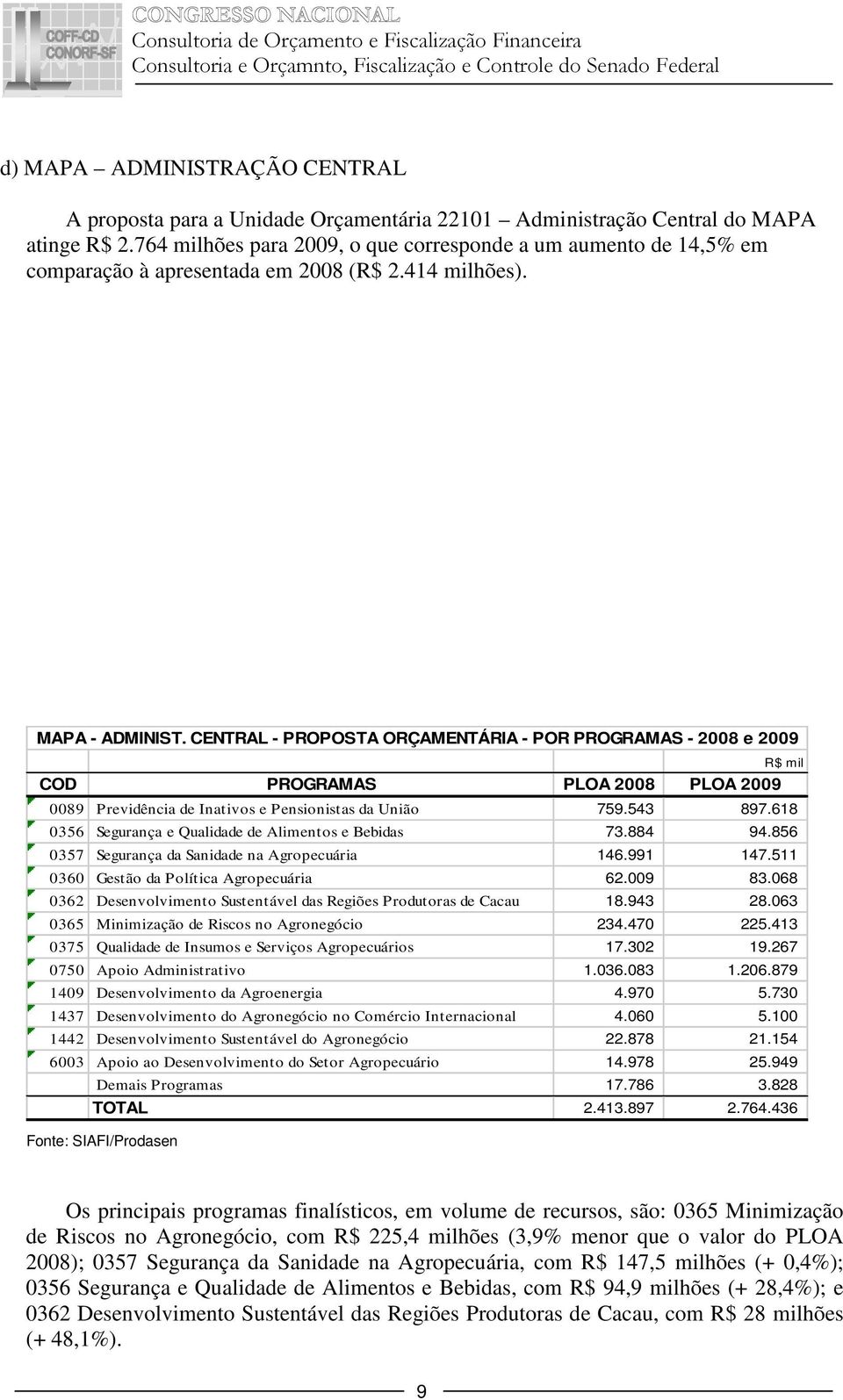 CENTRAL - PROPOSTA ORÇAMENTÁRIA - POR PROGRAMAS - 2008 e 2009 R$ mil COD PROGRAMAS PLOA 2008 PLOA 2009 0089 Previdência de Inativos e Pensionistas da União 759.543 897.