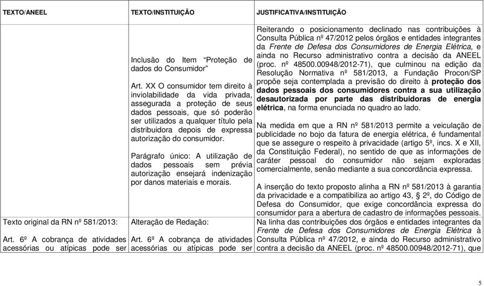 XX O consumidor tem direito à inviolabilidade da vida privada, assegurada a proteção de seus dados pessoais, que só poderão ser utilizados a qualquer título pela distribuidora depois de expressa