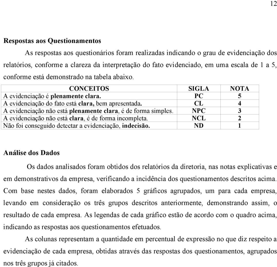 CL 4 A evidenciação não está plenamente clara, é de forma simples. NPC 3 A evidenciação não está clara, é de forma incompleta. NCL 2 Não foi conseguido detectar a evidenciação, indecisão.