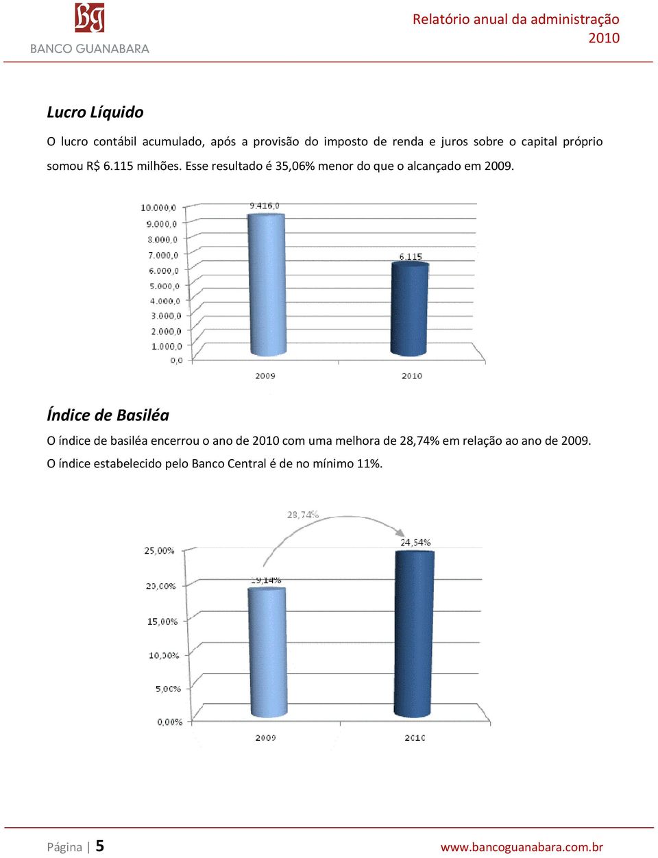 Esse resultado é 35,06% menor do que o alcançado em 2009.