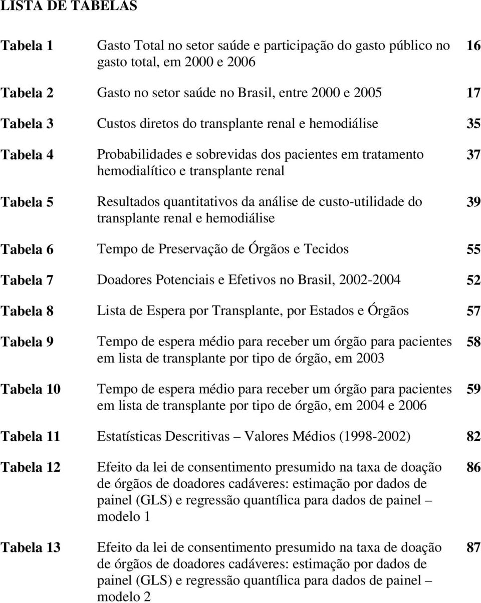 custo-utilidade do transplante renal e hemodiálise 37 39 Tabela 6 Tempo de Preservação de Órgãos e Tecidos 55 Tabela 7 Doadores Potenciais e Efetivos no Brasil, 2002-2004 52 Tabela 8 Lista de Espera