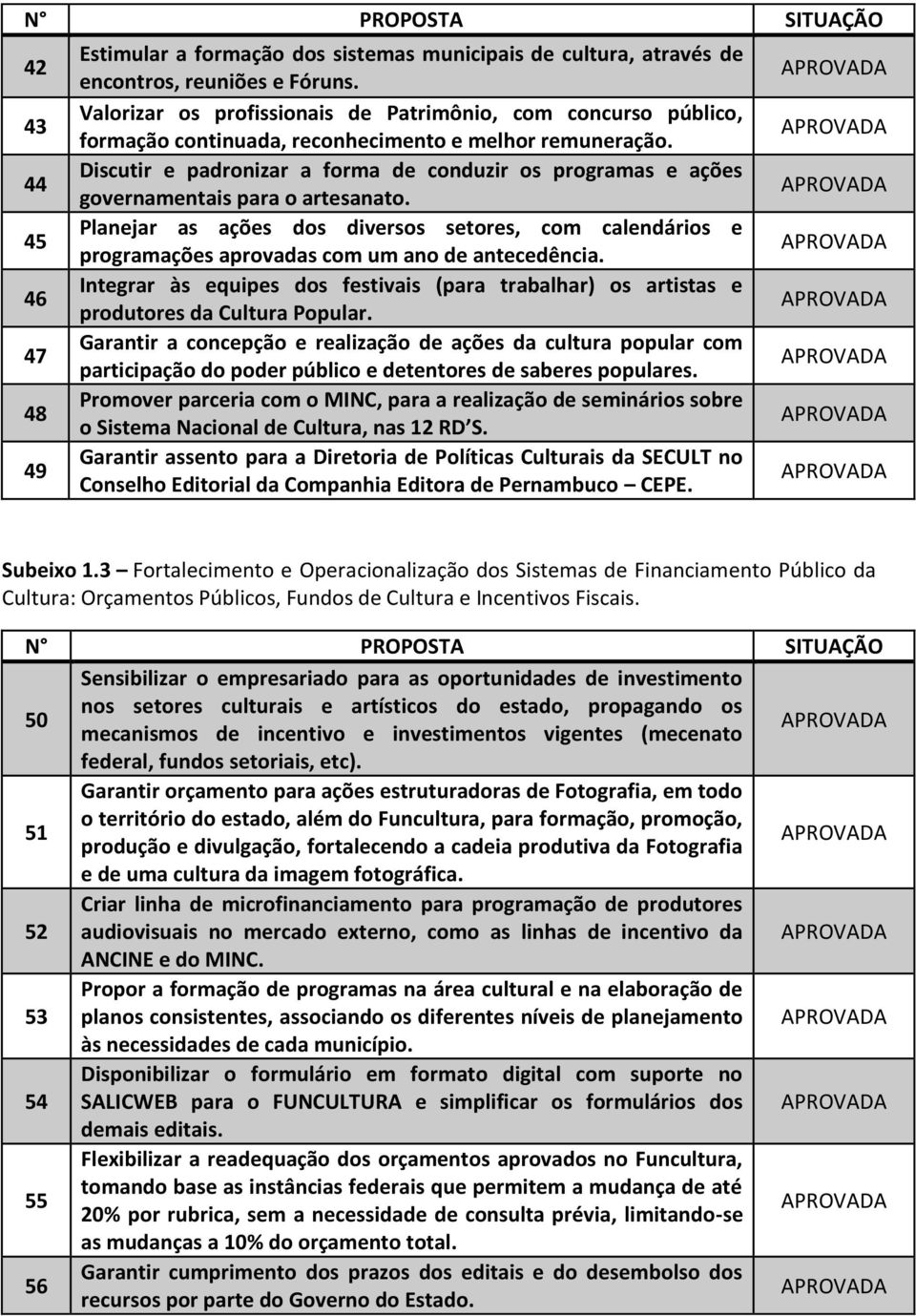 Discutir e padronizar a forma de conduzir os programas e ações governamentais para o artesanato.