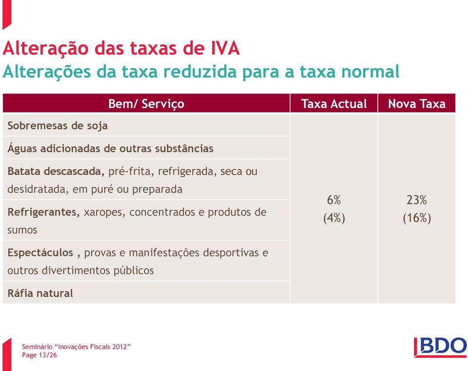 seca ou desidratada, em puré ou preparada Refrigerantes, xaropes, concentrados e produtos de sumos