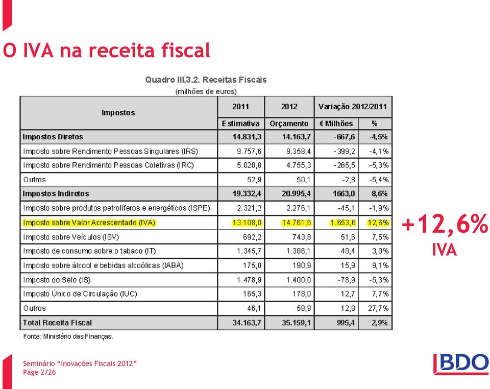 fiscal