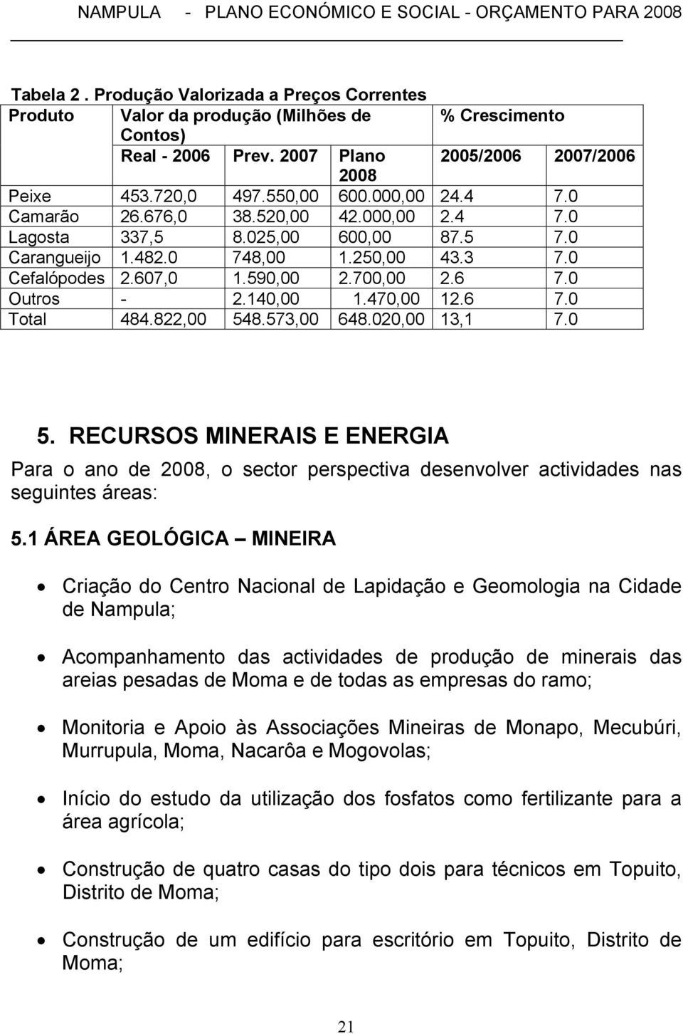 0 Outros - 2.140,00 1.470,00 12.6 7.0 Total 484.822,00 548.573,00 648.020,00 13,1 7.0 5. RECURSOS MINERAIS E ENERGIA Para o ano de 2008, o sector perspectiva desenvolver actividades nas seguintes áreas: 5.