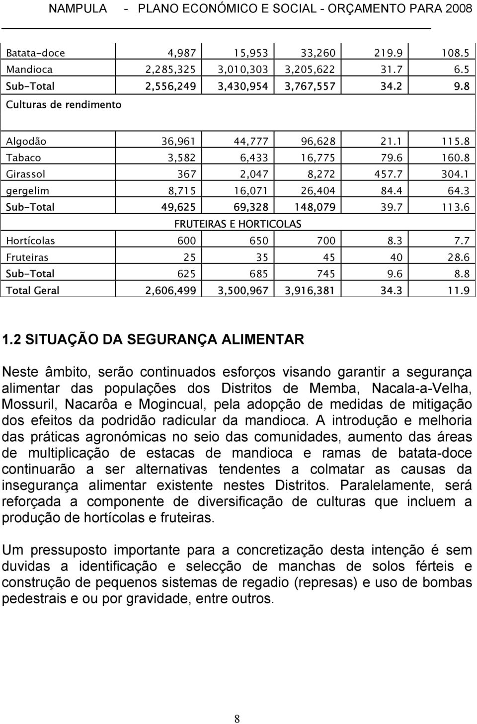 6 FRUTEIRAS E HORTICOLAS Hortícolas 600 650 700 8.3 7.7 Fruteiras 25 35 45 40 28.6 Sub-Total 625 685 745 9.6 8.8 Total Geral 2,606,499 3,500,967 3,916,381 34.3 11.9 1.