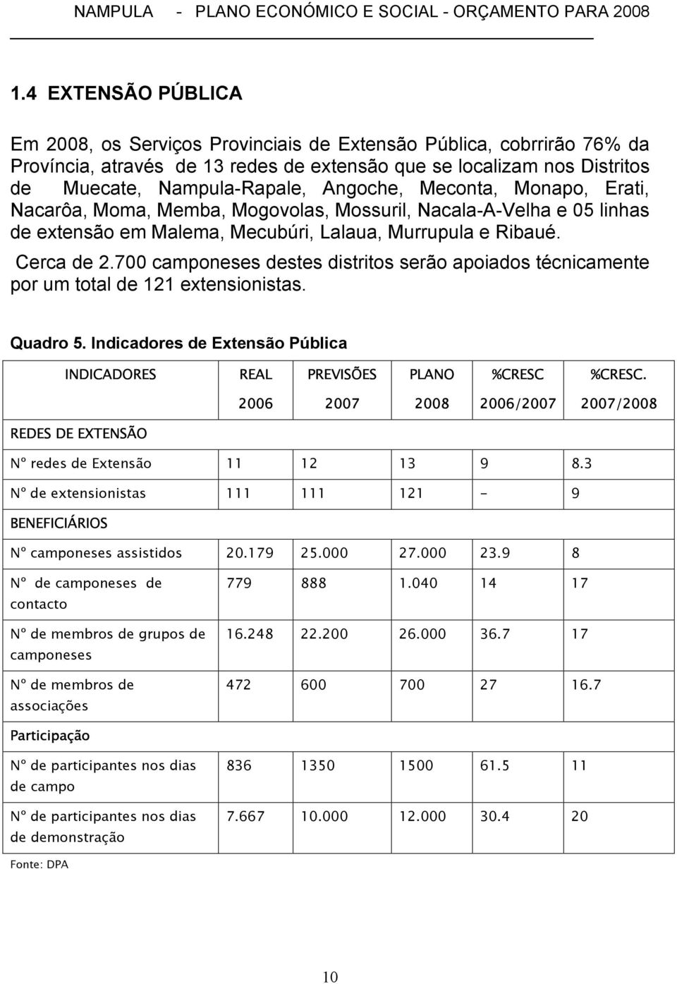 700 camponeses destes distritos serão apoiados técnicamente por um total de 121 extensionistas. Quadro 5. Indicadores de Extensão Pública INDICADORES REAL PREVISÕES PLANO %CRESC %CRESC.