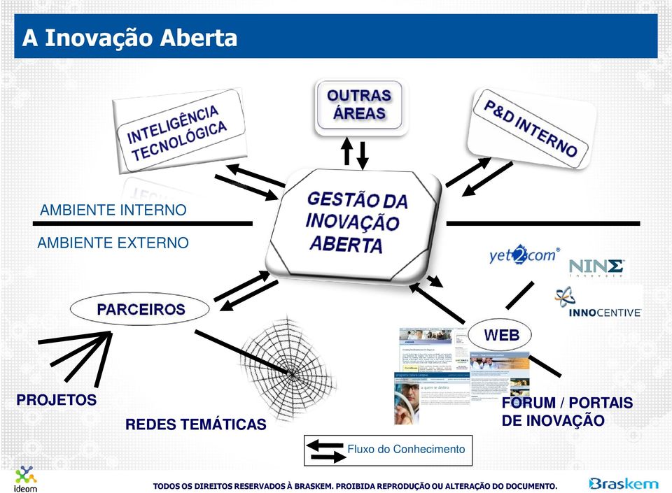 PROJETOS REDES TEMÁTICAS FORUM