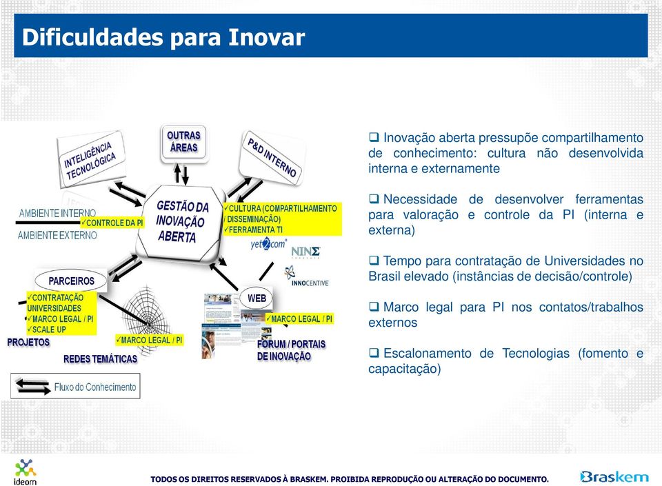 PI (interna e externa) Tempo para contratação de Universidades no Brasil elevado (instâncias de