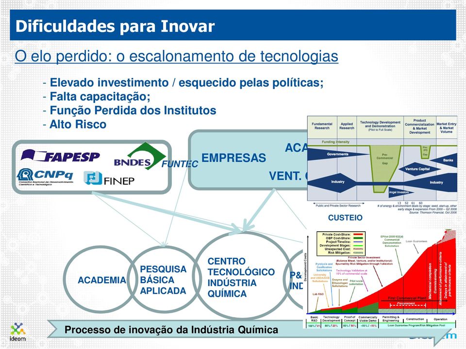 Institutos - Alto Risco FUNTEC EMPRESAS ACADEMIA VENT.