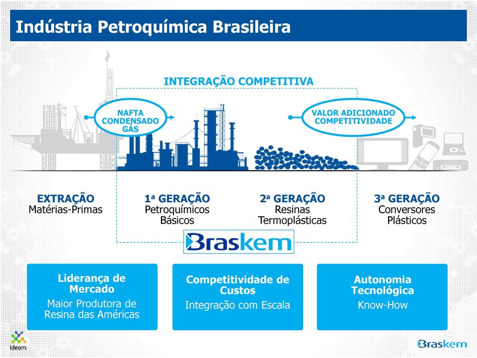 Termoplásticas 3 a GERAÇÃO Conversores Plásticos Liderança de Mercado Maior Produtora de