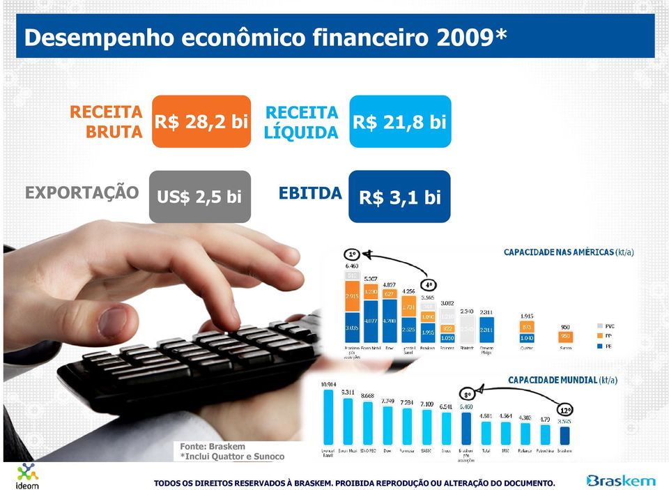 R$ 21,8 bi EXPORTAÇÃO US$ 2,5 bi EBITDA