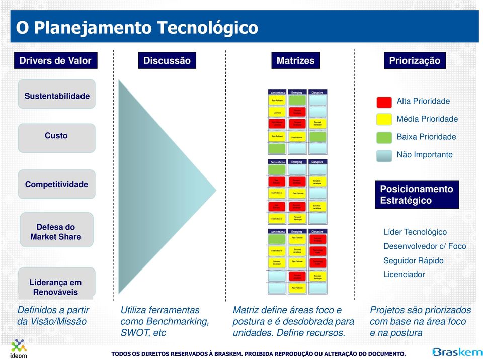 Seguidor Rápido Liderança em Renováveis Licenciador Definidos a partir da Visão/Missão Utiliza ferramentas como Benchmarking, SWOT, etc