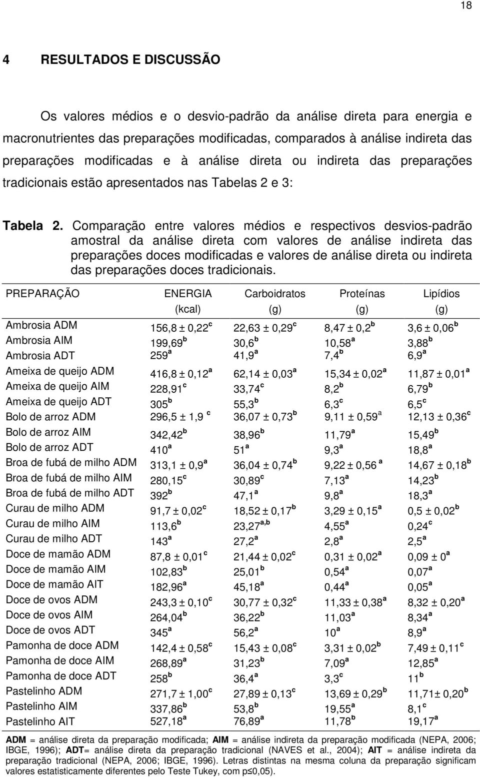 Comparação entre valores médios e respectivos desvios-padrão amostral da análise direta com valores de análise indireta das preparações doces modificadas e valores de análise direta ou indireta das